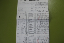 SBB grafischer Fahrplan 201